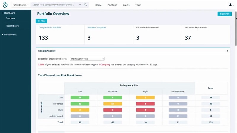 D&B Credit |10 Best Financial Risk Management Software | Savvycom