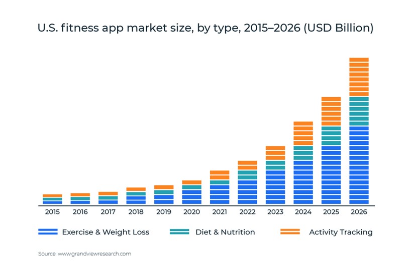 Fitness App Development | Savvycom -4