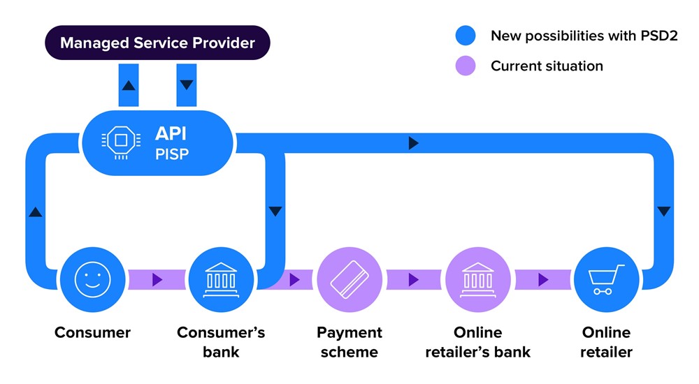 mobile banking trends 1