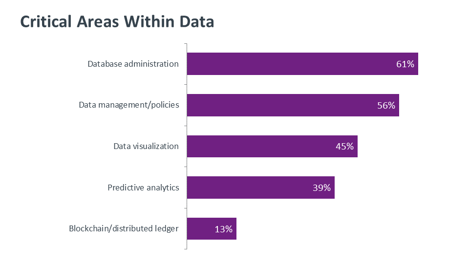 critical-areas-within-data-savvycom