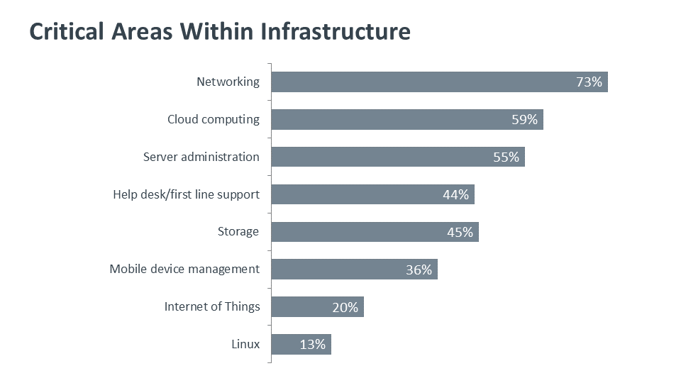 critical-areas-within-infrastructure-savvycom