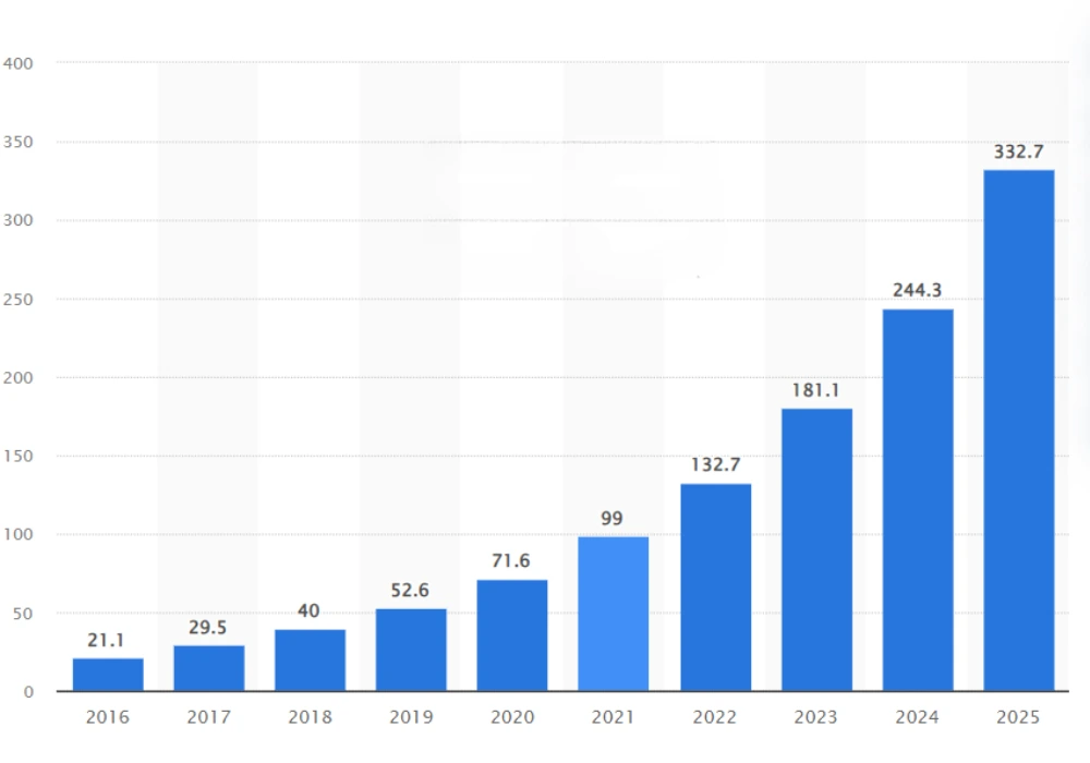 Healthcare App Development Cost 1